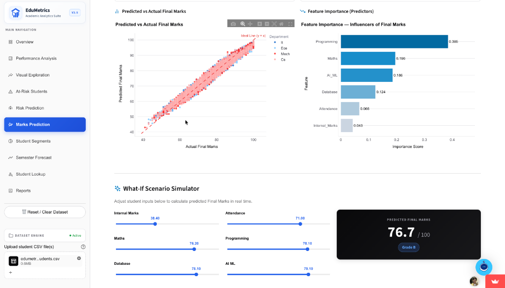 EduMetrics - AI-Powered Student Performance & Academic Risk Analytics Platform